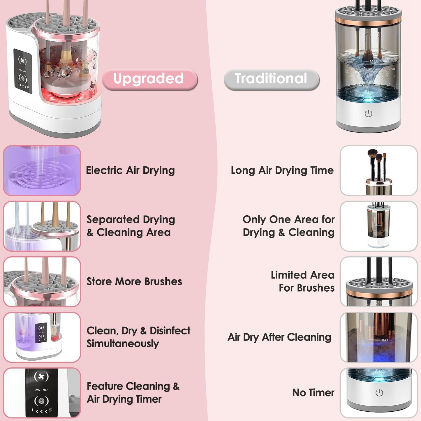 USB-Powered 4-in-1 Auto Makeup Brush Cleaner with UV Sterilizer